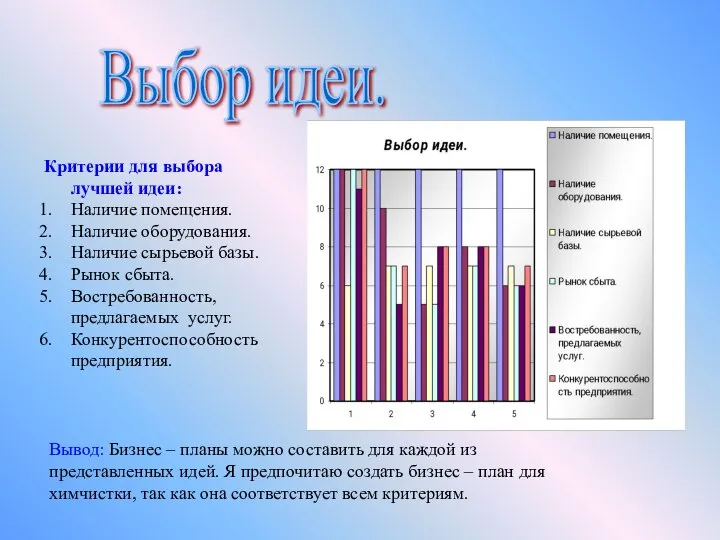 Вывод: Бизнес – планы можно составить для каждой из представленных идей.