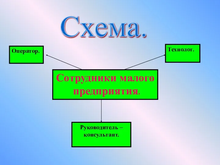 Оператор. Руководитель – консультант. Технолог. Схема. Сотрудники малого предприятия.