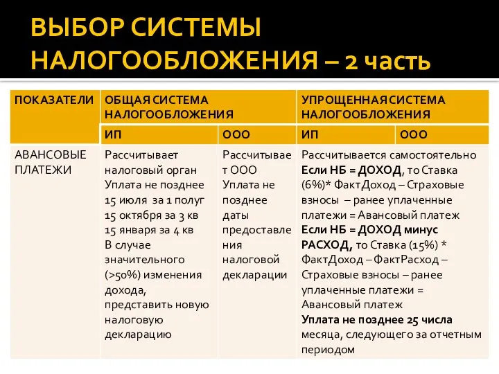 ВЫБОР СИСТЕМЫ НАЛОГООБЛОЖЕНИЯ – 2 часть