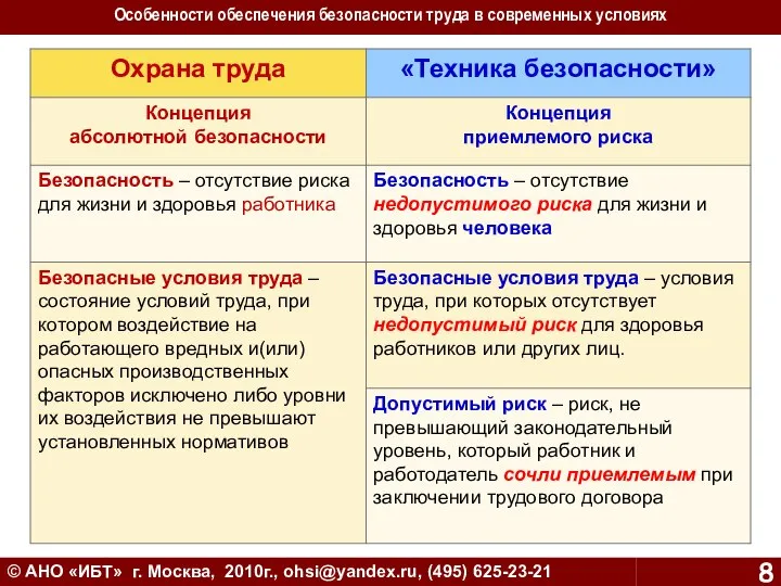  АНО «ИБТ» г. Москва, 2010г., ohsi@yandex.ru, (495) 625-23-21 Особенности обеспечения безопасности труда в современных условиях