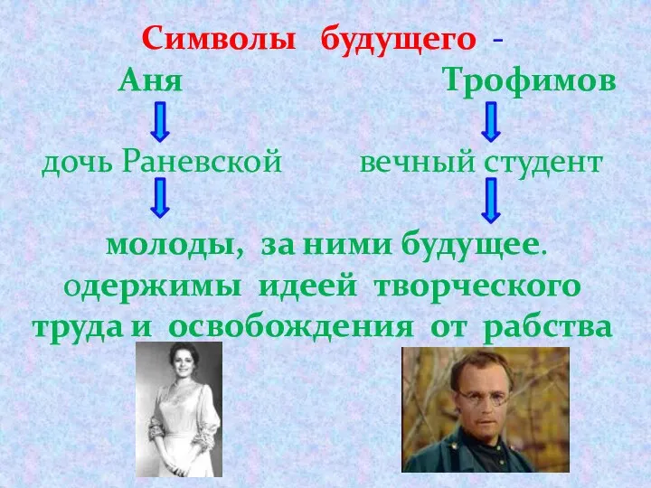 Символы будущего - Аня Трофимов дочь Раневской вечный студент молоды, за