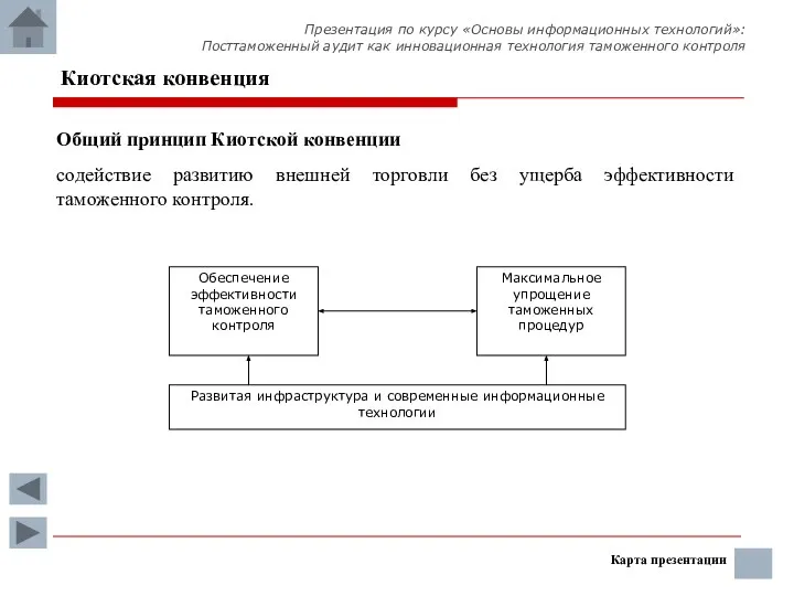 Общий принцип Киотской конвенции содействие развитию внешней торговли без ущерба эффективности