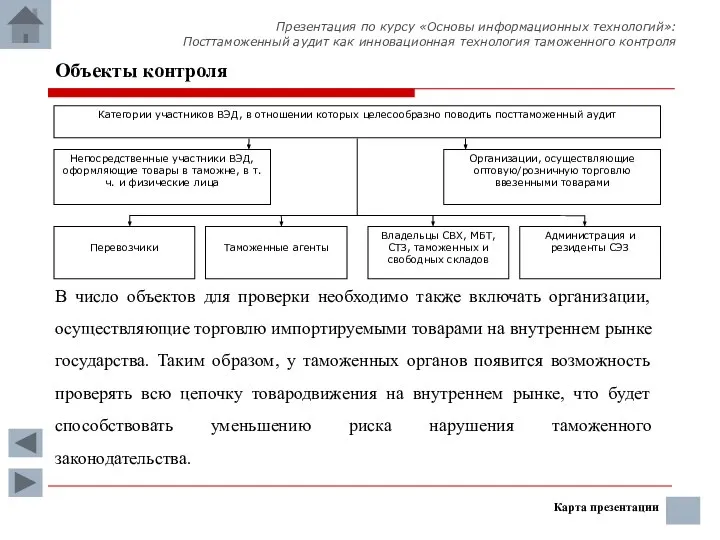 Карта презентации Объекты контроля Презентация по курсу «Основы информационных технологий»: Посттаможенный