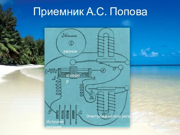 Приемник А.С. Попова звонок когерер Электромагнитное реле Источник питания