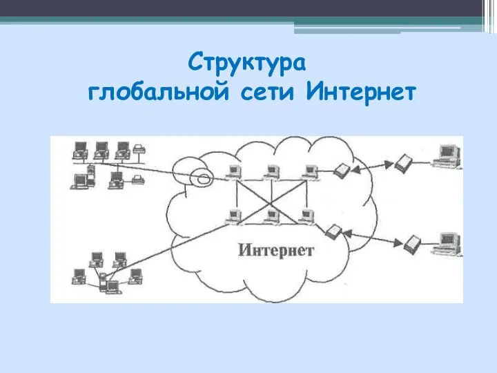 Структура глобальной сети Интернет