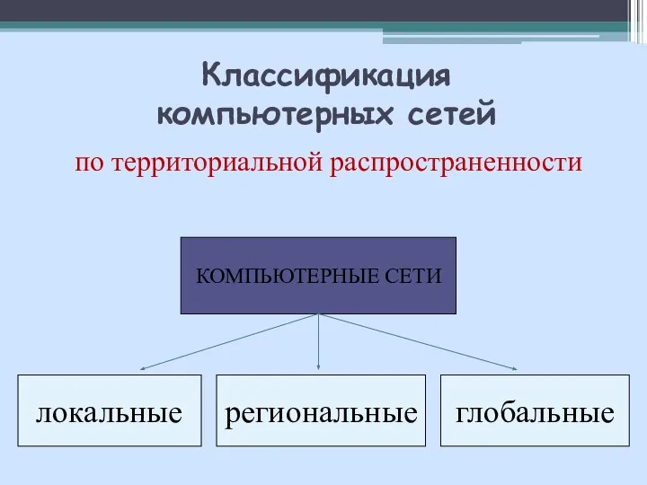 Классификация компьютерных сетей по территориальной распространенности