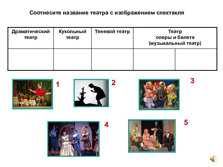 Соотнесите название театра с изображением спектакля 1 2 3 4 5