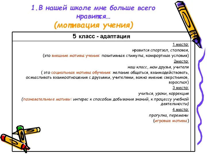 1.В нашей школе мне больше всего нравится… (мотивация учения)