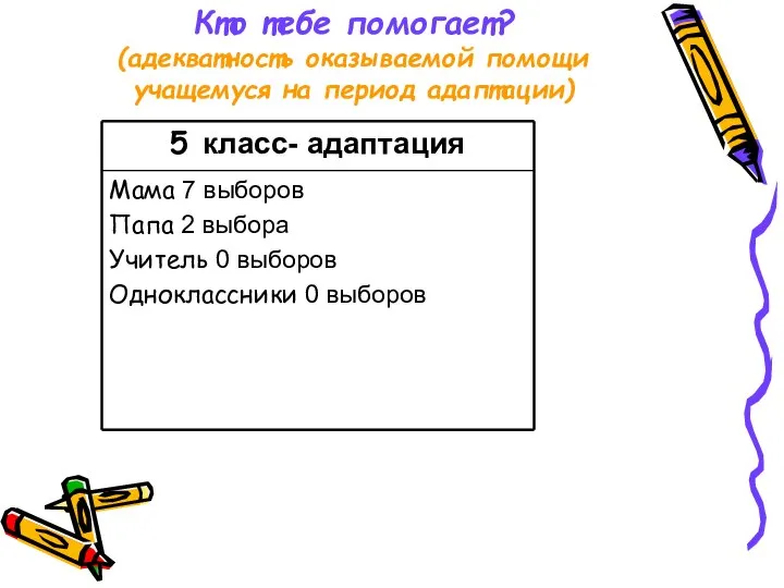 Кто тебе помогает? (адекватность оказываемой помощи учащемуся на период адаптации)