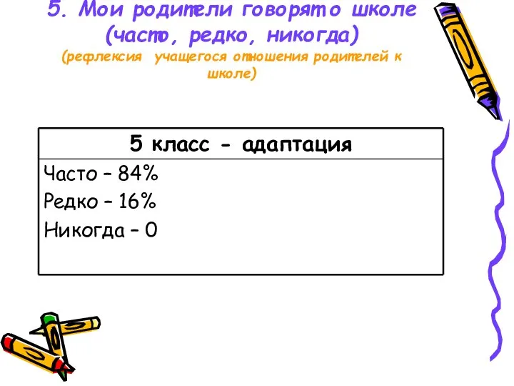 5. Мои родители говорят о школе (часто, редко, никогда) (рефлексия учащегося отношения родителей к школе)