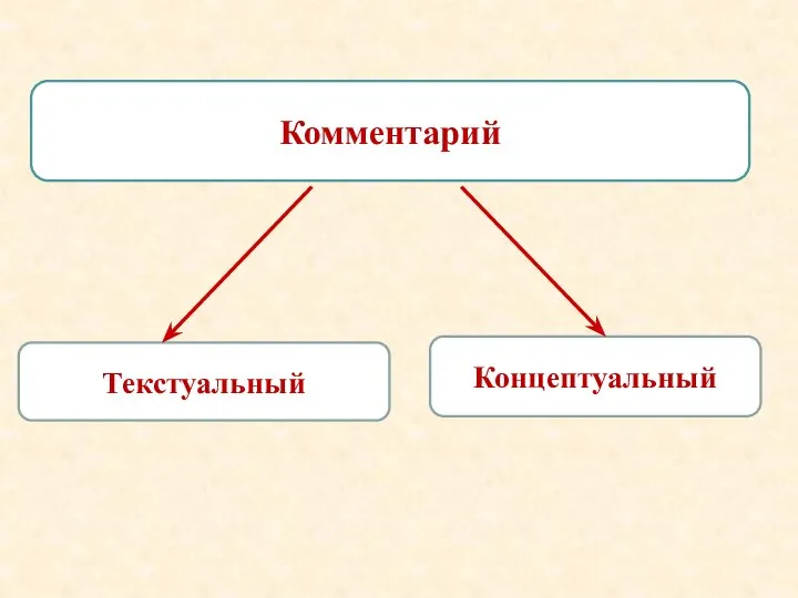 Комментарий Текстуальный Концептуальный