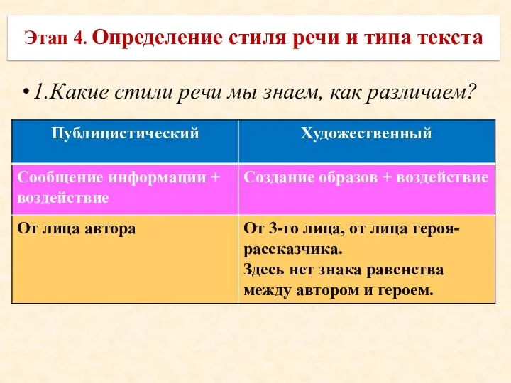 1.Какие стили речи мы знаем, как различаем? Этап 4. Определение стиля речи и типа текста