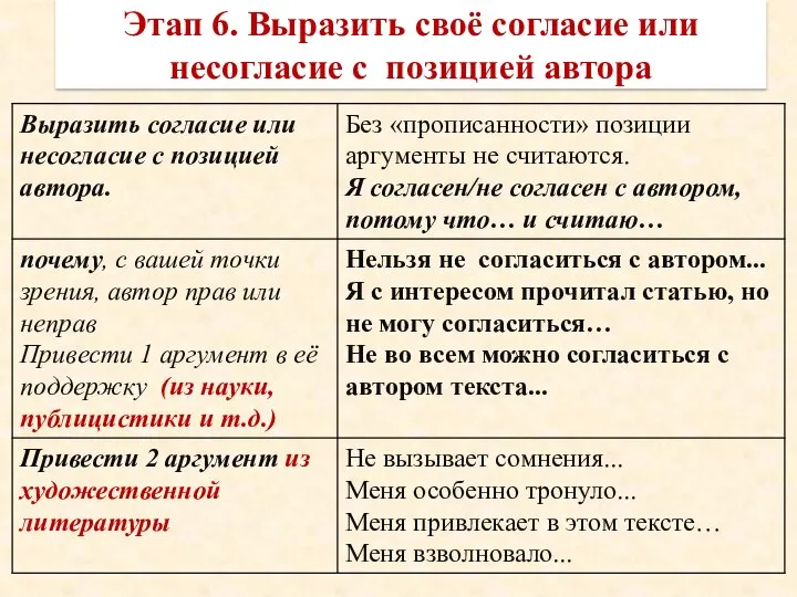 Этап 6. Выразить своё согласие или несогласие с позицией автора