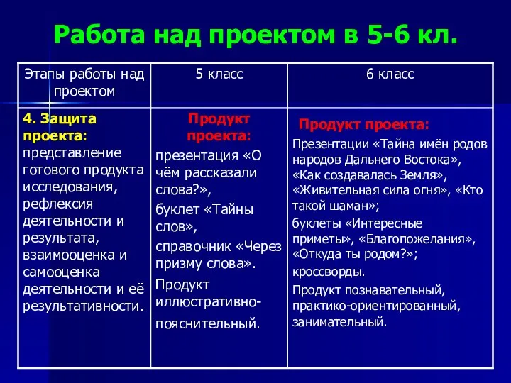 Работа над проектом в 5-6 кл.