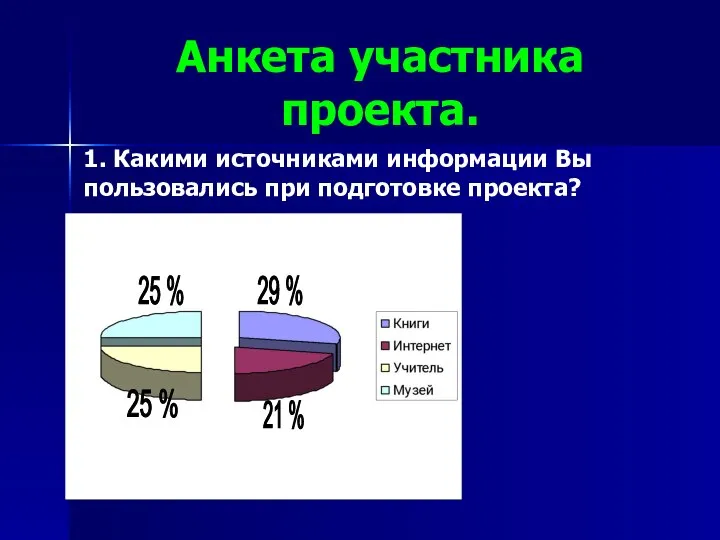 Анкета участника проекта. 1. Какими источниками информации Вы пользовались при подготовке