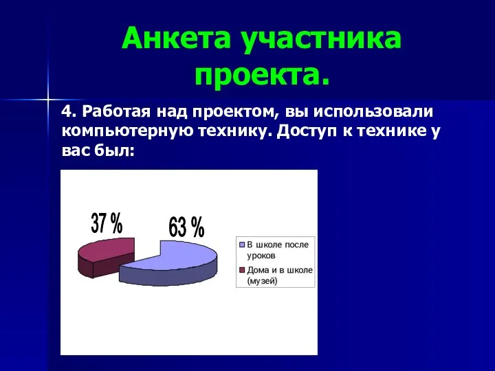 Анкета участника проекта. 4. Работая над проектом, вы использовали компьютерную технику.