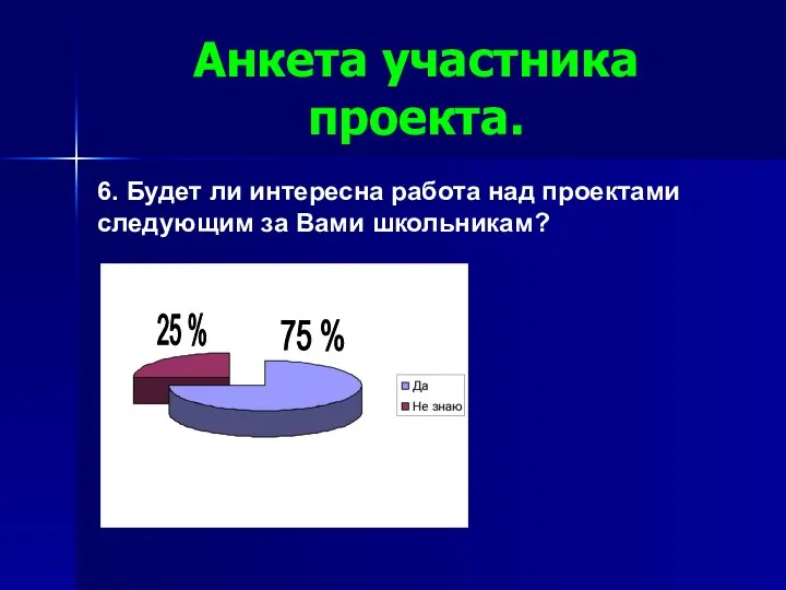 Анкета участника проекта. 6. Будет ли интересна работа над проектами следующим