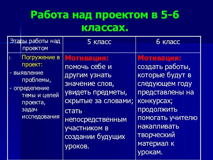 Работа над проектом в 5-6 классах.