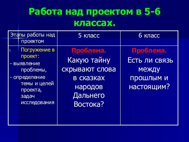 Работа над проектом в 5-6 классах.