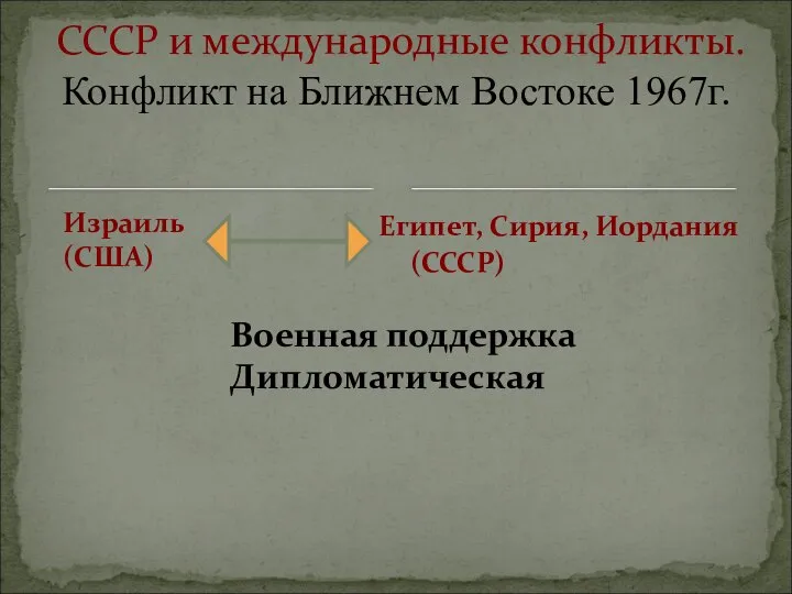 Израиль (США) (СССР) СССР и международные конфликты. Конфликт на Ближнем Востоке