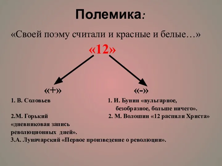 Полемика: «Своей поэму считали и красные и белые…» «12» «+» «-»