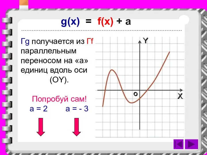 g(x) = f(x) + a Гg получается из Гf параллельным переносом