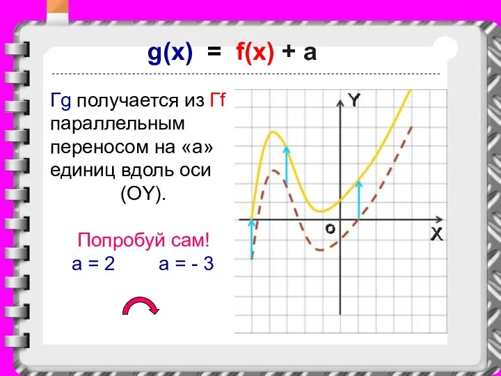 g(x) = f(x) + a Гg получается из Гf параллельным переносом