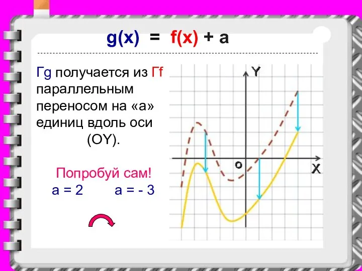 g(x) = f(x) + a Гg получается из Гf параллельным переносом