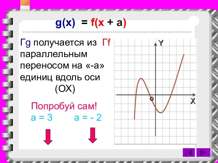 g(x) = f(x + a) Гg получается из Гf параллельным переносом