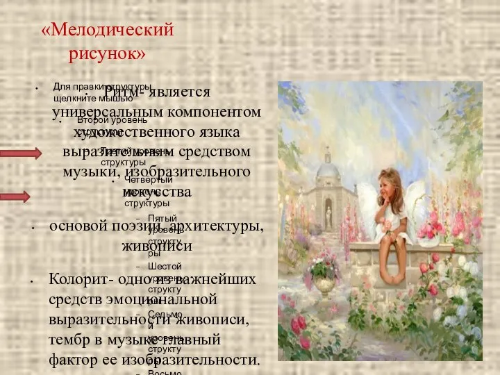 «Мелодический рисунок» Ритм- является универсальным компонентом художественного языка выразительным средством музыки,