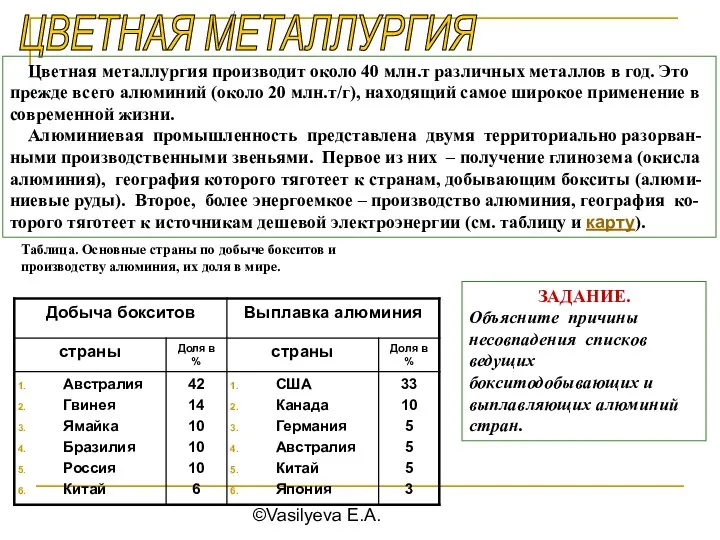 ©Vasilyeva E.A. ЦВЕТНАЯ МЕТАЛЛУРГИЯ Цветная металлургия производит около 40 млн.т различных