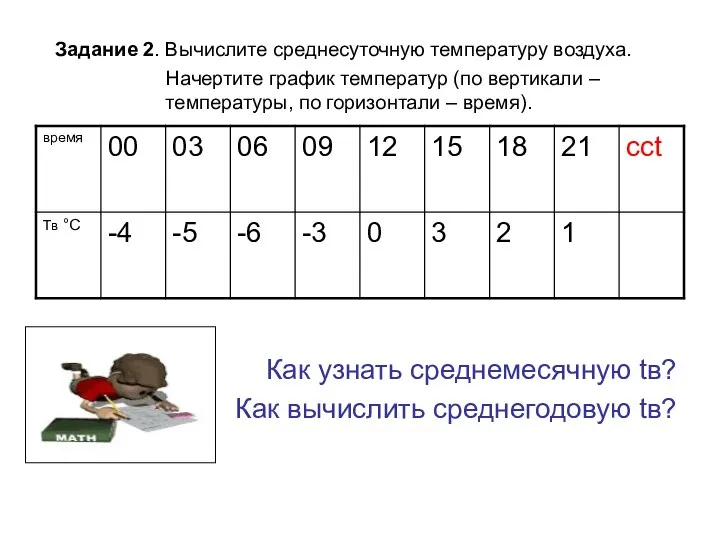 Задание 2. Вычислите среднесуточную температуру воздуха. Начертите график температур (по вертикали