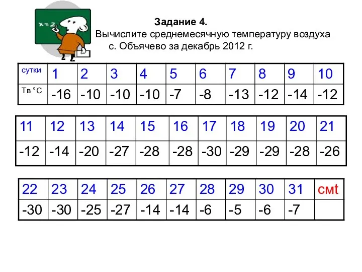 Задание 4. Вычислите среднемесячную температуру воздуха с. Объячево за декабрь 2012 г.