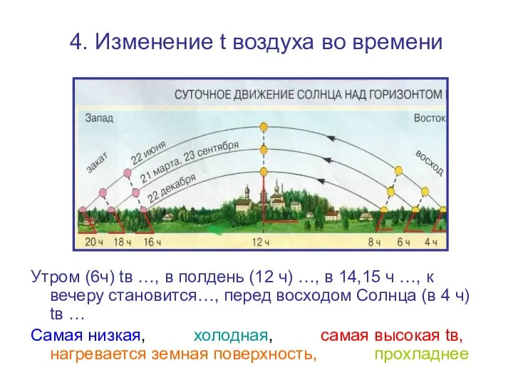 4. Изменение t воздуха во времени Утром (6ч) tв …, в