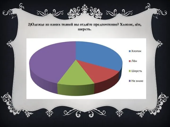 2)Одежде из каких тканей вы отдаёте предпочтение? Хлопок, лён, шерсть.