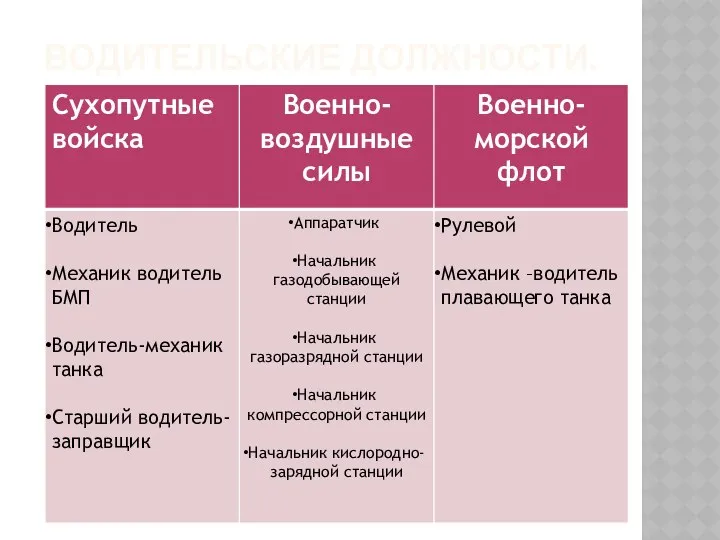 Водительские должности.