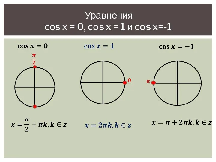 Уравнения cos x = 0, cos x = 1 и cos x=-1