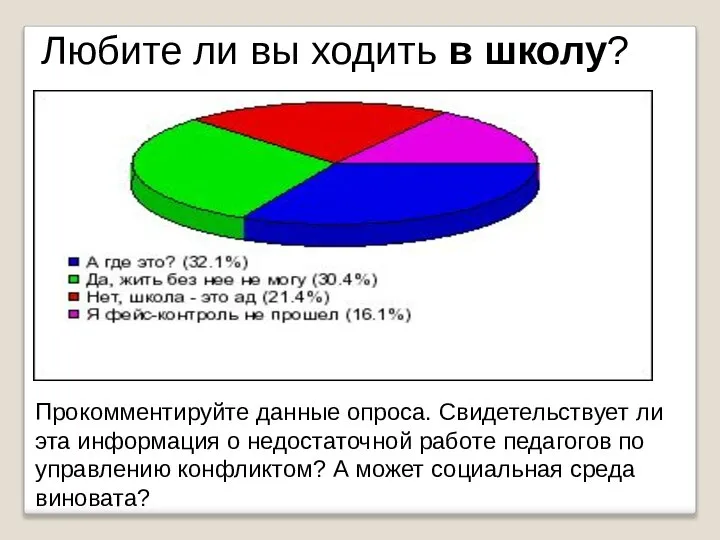 Любите ли вы ходить в школу? Прокомментируйте данные опроса. Свидетельствует ли