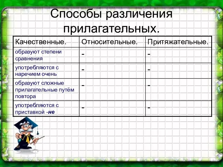 Способы различения прилагательных.