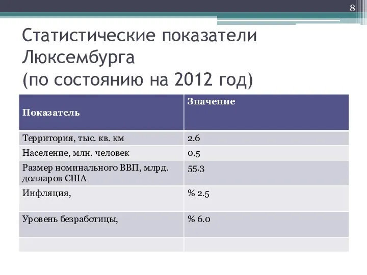 Статистические показатели Люксембурга (по состоянию на 2012 год)