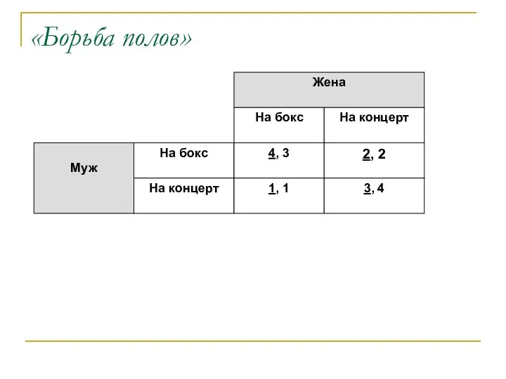 «Борьба полов»