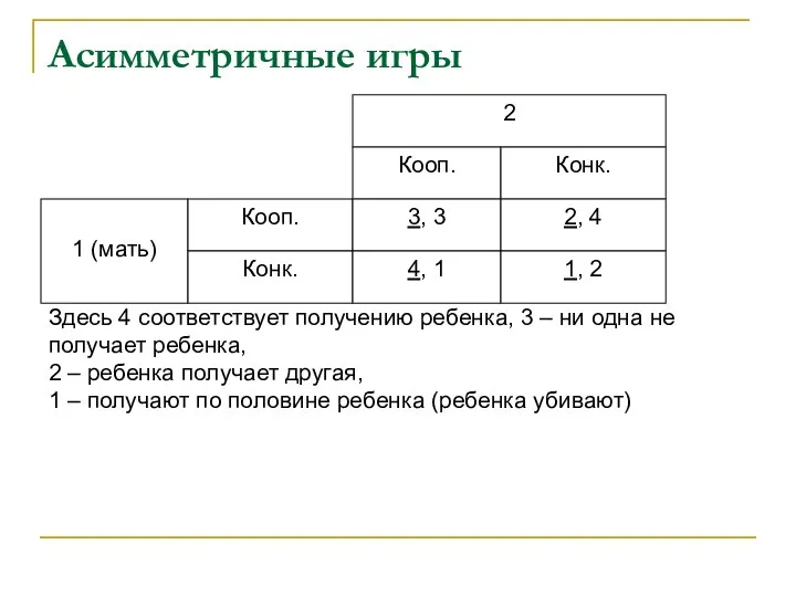 Асимметричные игры