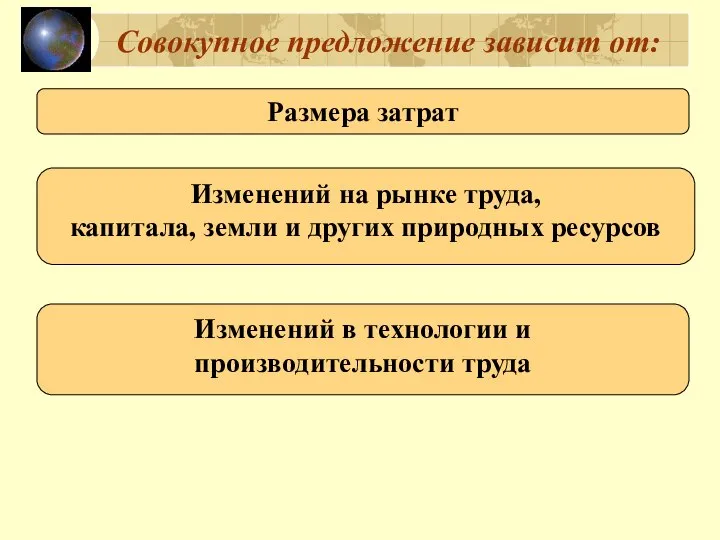 Совокупное предложение зависит от: Размера затрат Изменений на рынке труда, капитала,