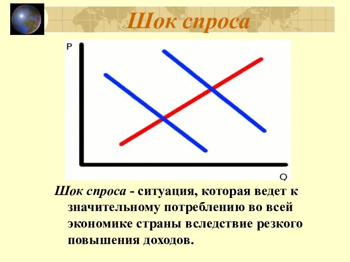 Шок спроса Шок спроса - ситуация, которая ведет к значительному потреблению