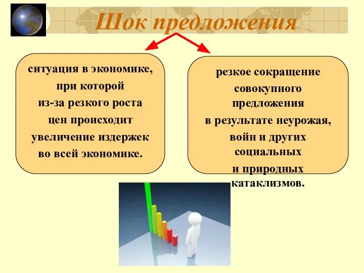 Шок предложения ситуация в экономике, при которой из-за резкого роста цен