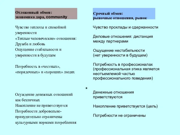 Отложенный обмен: экономика дара, community Чувство теплоты и спокойной уверенности «Теплые