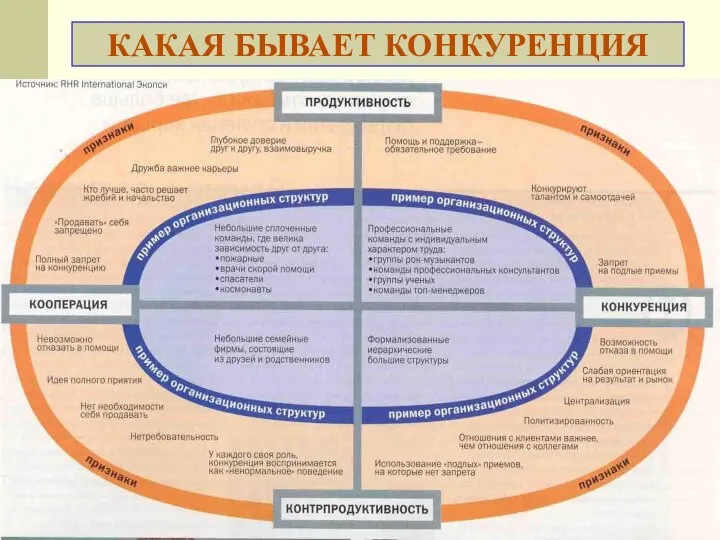 КАКАЯ БЫВАЕТ КОНКУРЕНЦИЯ