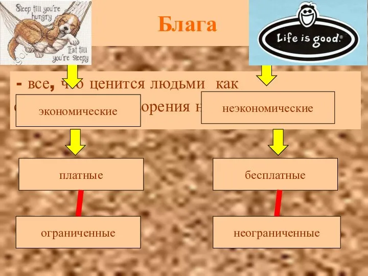 Блага все, что ценится людьми как средство удовлетворения нужд экономические платные неограниченные ограниченные бесплатные неэкономические