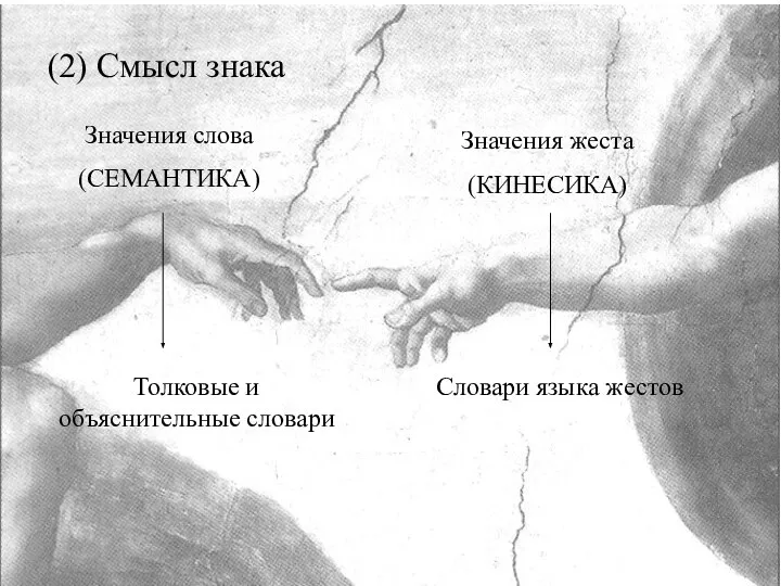 Значения слова (СЕМАНТИКА) Значения жеста (КИНЕСИКА) (2) Смысл знака Толковые и объяснительные словари Словари языка жестов