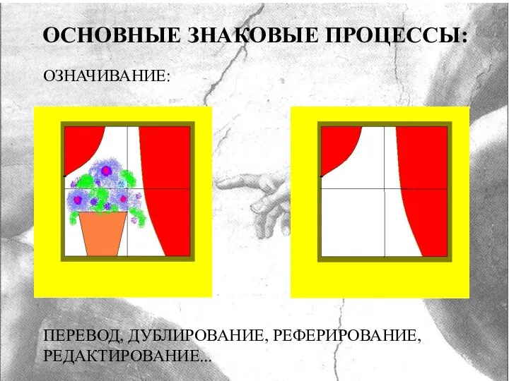 ОСНОВНЫЕ ЗНАКОВЫЕ ПРОЦЕССЫ: ОЗНАЧИВАНИЕ: ПЕРЕВОД, ДУБЛИРОВАНИЕ, РЕФЕРИРОВАНИЕ, РЕДАКТИРОВАНИЕ...